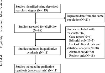 The Clinicopathological and Prognostic Significance of SOX9 Expression in Gastric Cancer: Meta-Analysis and TCGA Analysis